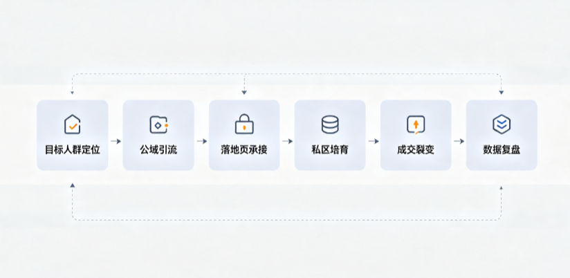 西南中沙群岛办事处AI 搜索获客深度解析：把握生成式搜索红利，抢占 AI 智能体流量入口