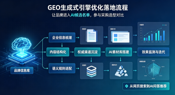 西南中沙群岛办事处B端采购决策：GEO优化藏着哪些全新机会？