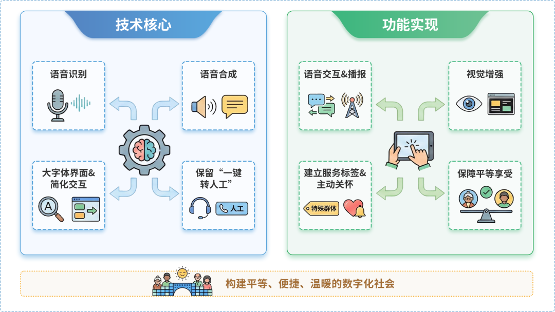 西南中沙群岛办事处AI生态｜多AI智能体GEO优化全流程：从内容创作到发布实操指南