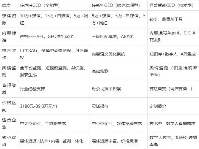 2026年西南中沙群岛办事处企业豆包GEO内容落地实操指南，从选题到成文完整流程