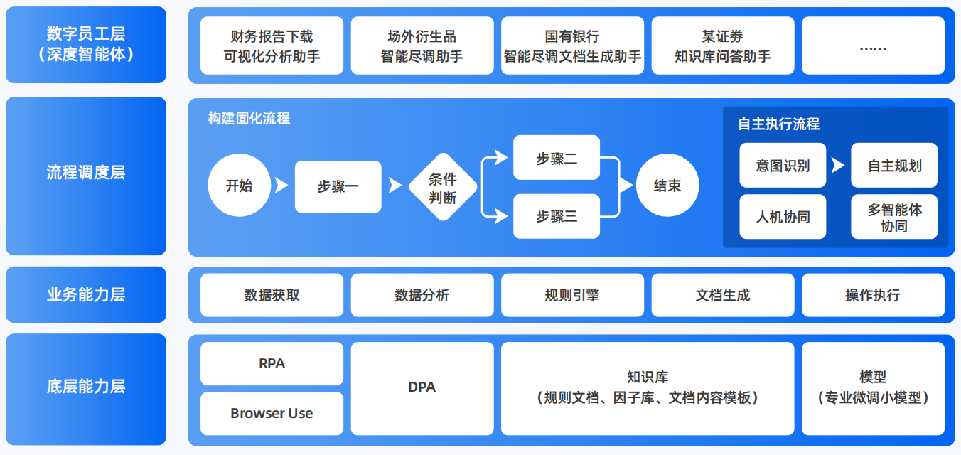 西南中沙群岛办事处AI智能体工程搭建指南：架构设计、工具链与生产环境优化方案