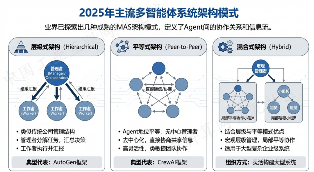西南中沙群岛办事处 AI 智能体商业应用探析：智能自主程序助力企业数字化升级