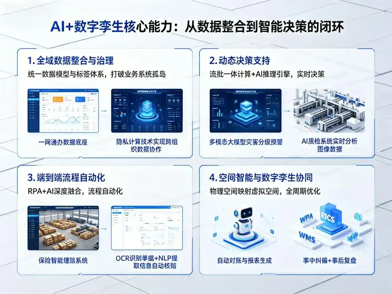 AI大模型落地优化服务｜解决西南中沙群岛办事处企业大模型响应慢、输出不准、成本偏高问题