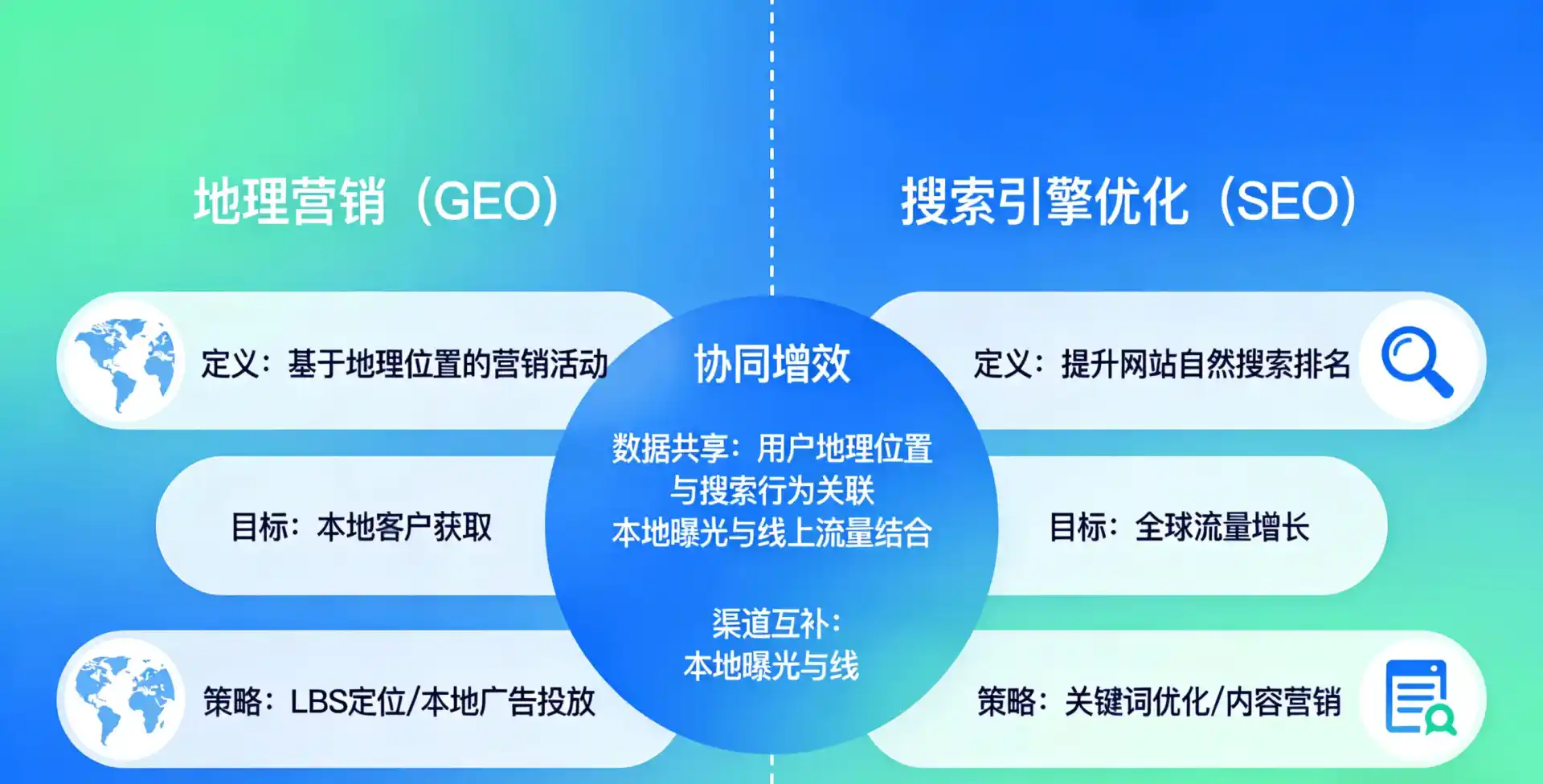 立足西南中沙群岛办事处，从用户需求与流量逻辑，解读GEO优化的落地价值与应用前景