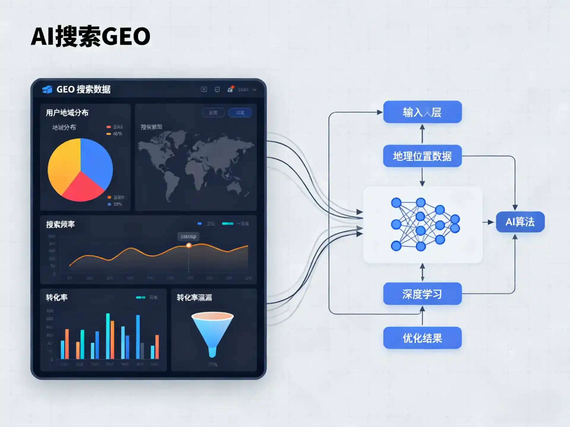 西南中沙群岛办事处GEO优化服务商该如何筛选？生成式引擎优化行业实践观察